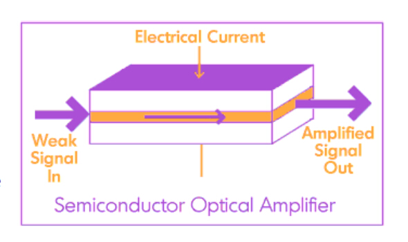 principle of semiconductor