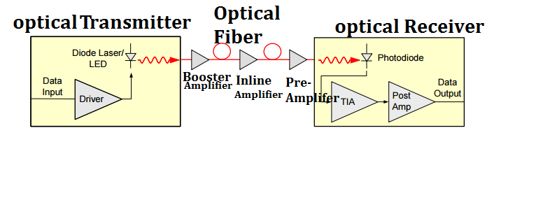 Optical Amplifier Archives Tutorials Of Fiber Optic Products