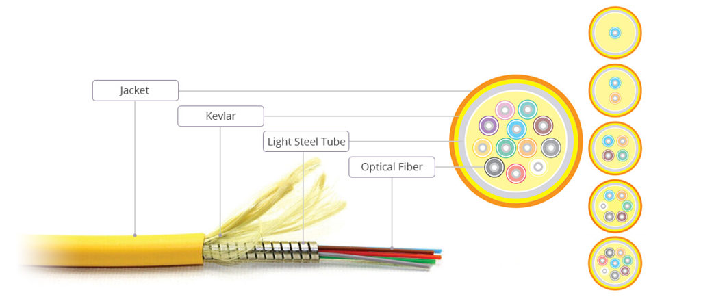 Coupe-fibre optique Kevlar, Fournisseur et fabricant de solutions  personnalisées de câblage cuivre et fibre optique