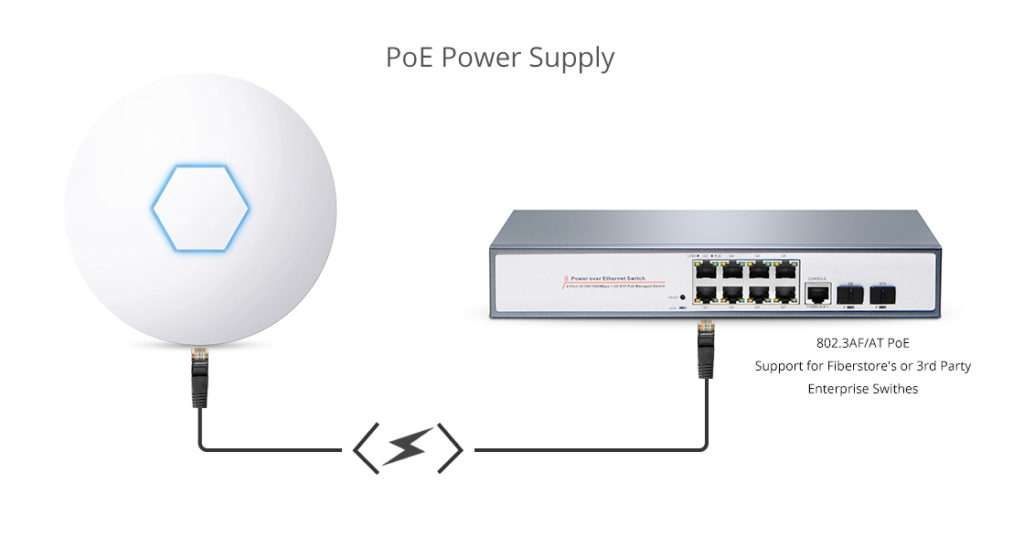 PoE wireless access point Archives Tutorials Of Fiber Optic Products