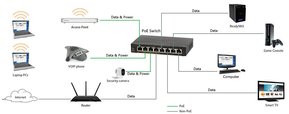 What is a POE Switch? A Guide to Powering Your Intercoms