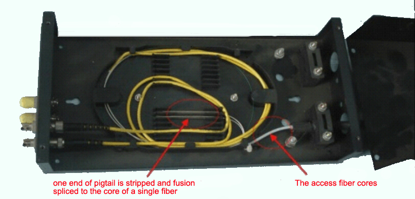 fiber termination box