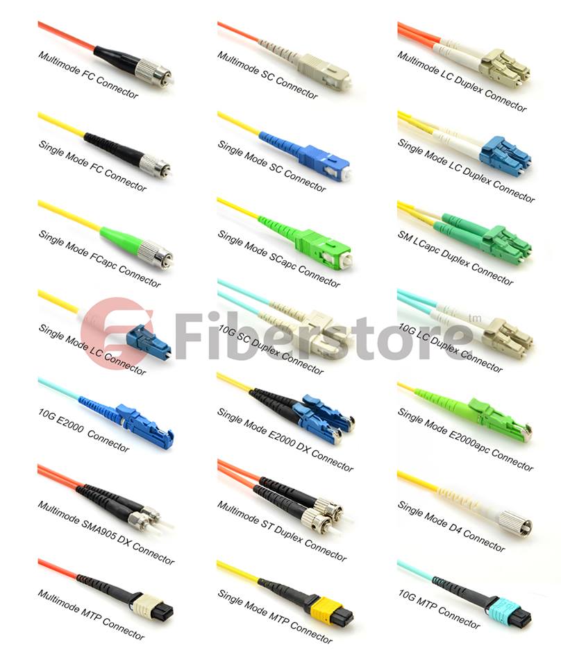 connector types