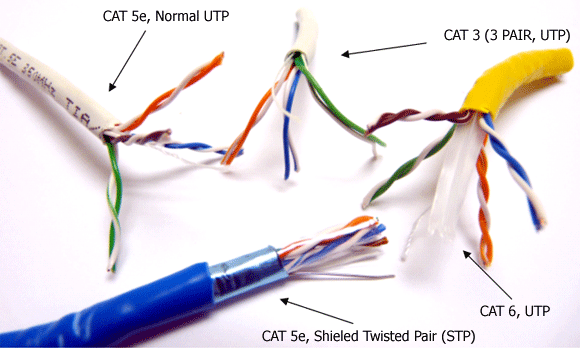 Cat5 vs Cat5e vs Cat6 Ethernet cable