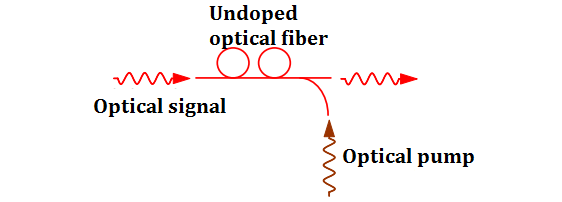 A-fiber-Raman-amplifier