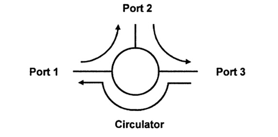 circulator working principle
