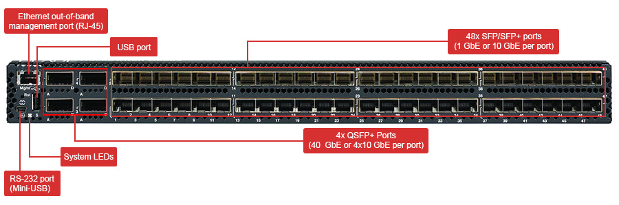 IBM G8264 switch port information