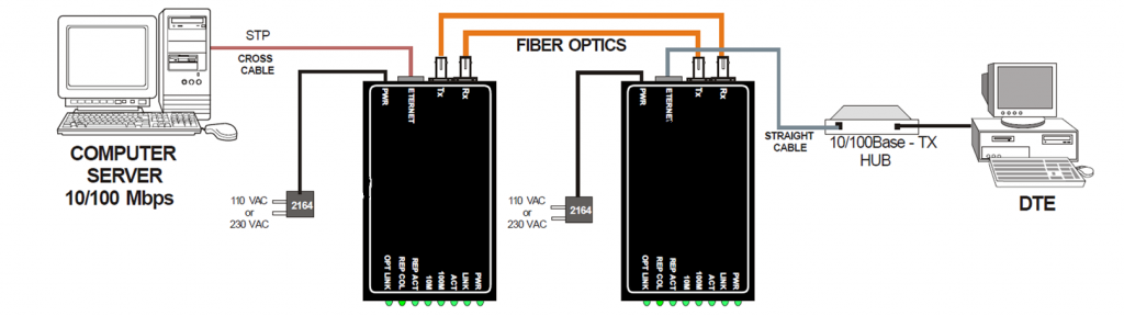 fiber media converter connection