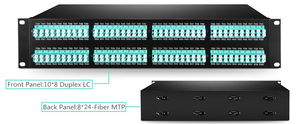 160-fiber MTP to LC breakout fiber patch panel