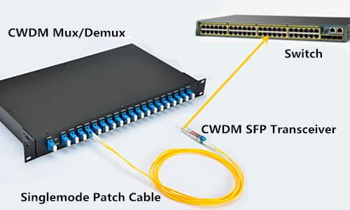CWDM Cabling