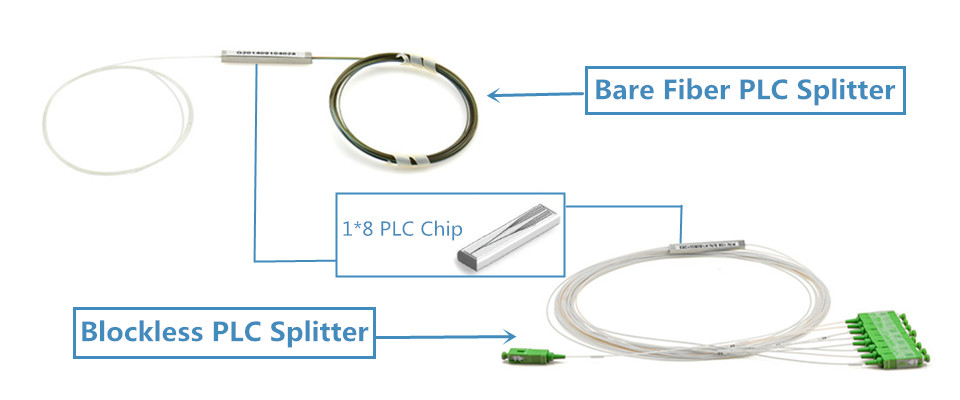 blockless bare fiber PLC splitter