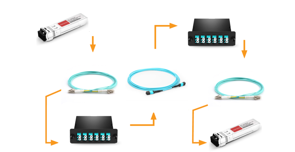 10G MTP fiber cabling