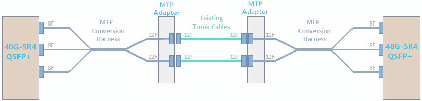 2*3 MTP conversion cable