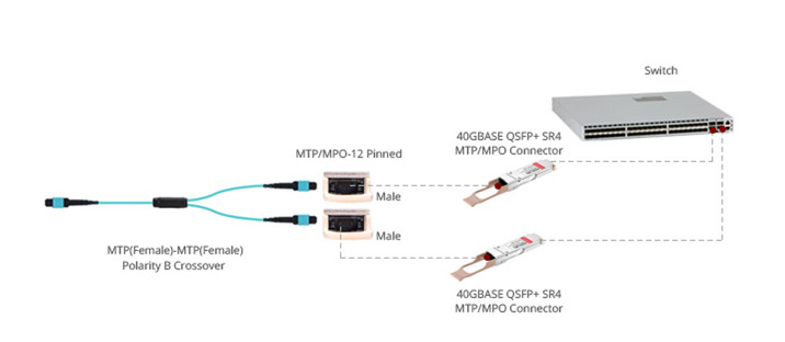 1*2 MTP conversion cable