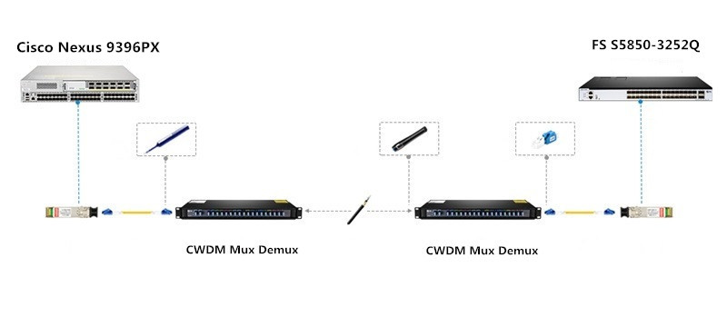 CWDM system