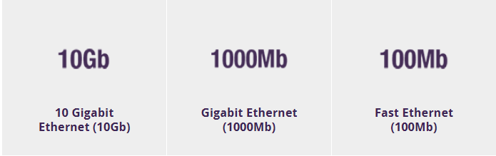Ethernet Speed