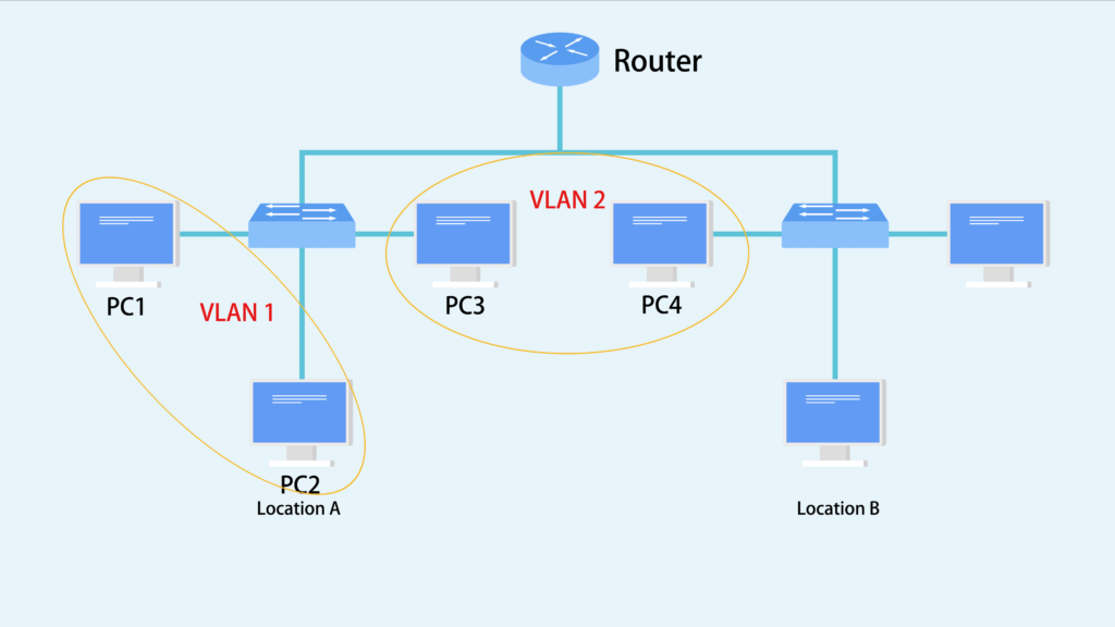 VLAN Configuration