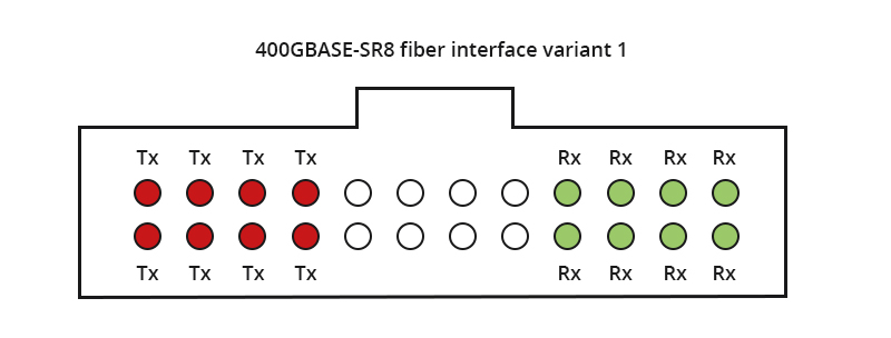 400GBASE-SR8 fiber interface variant 1