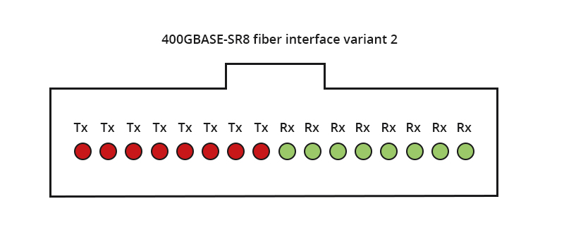 400GBASE-SR8 fiber interface variant 2